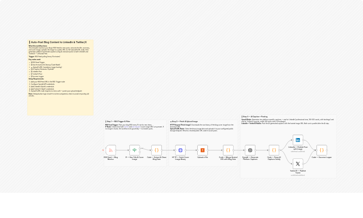 Post blog articles to LinkedIn and Twitter with OpenAI captions and UploadToURL
