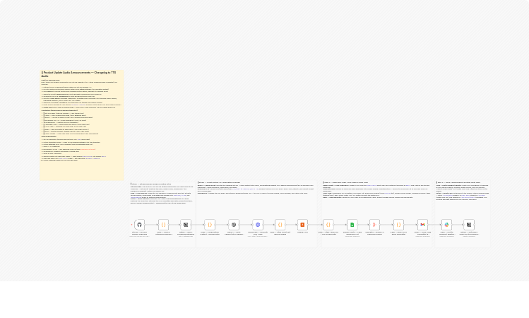 Turn GitHub releases into audio updates and newsletters with OpenAI and ElevenLabs