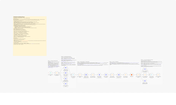Generate daily business briefing podcasts with OpenAI, Azure TTS, HubSpot, Zendesk, Pipedrive, Discord, Twilio and Confluence