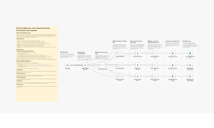 Classify and route email attachments with easybits, Gmail and Google Drive