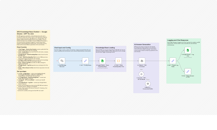 Build an SEO chatbot with GPT-4o-mini using your Google Sheets data