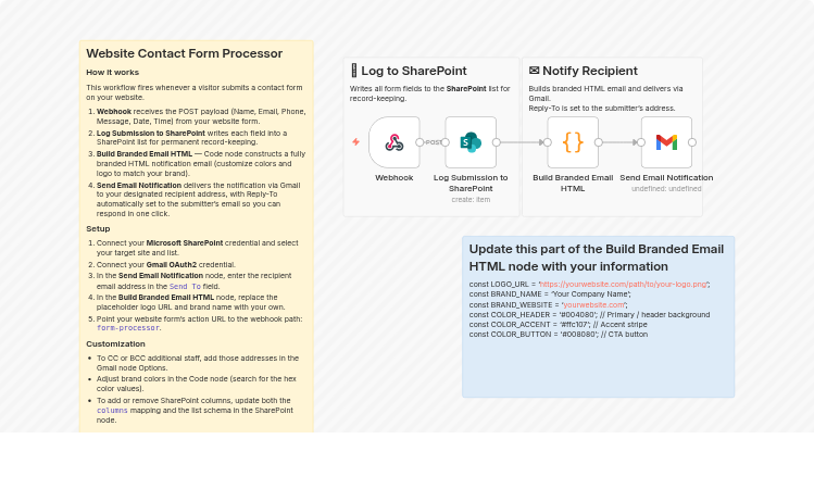 Process website contact form submissions with SharePoint and Gmail