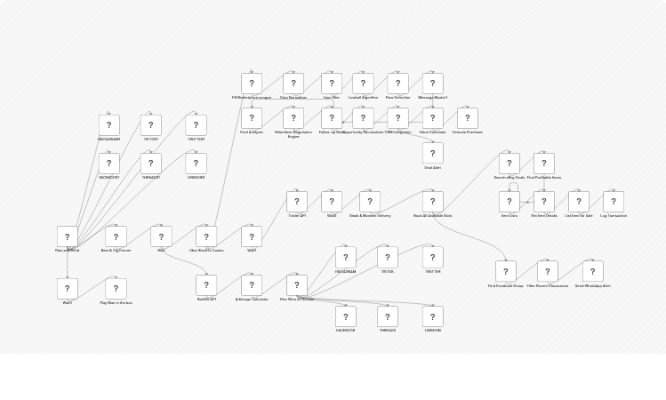 Automate social fan-out, marketplace outreach, and CRM alerts with Salesforce