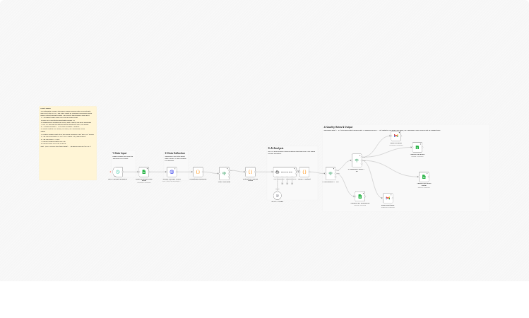 Research LinkedIn prospects before sales calls with Bright Data and GPT-5.4