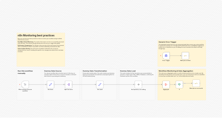 Monitor n8n workflows with Watchflow dead mans switch and error alerts