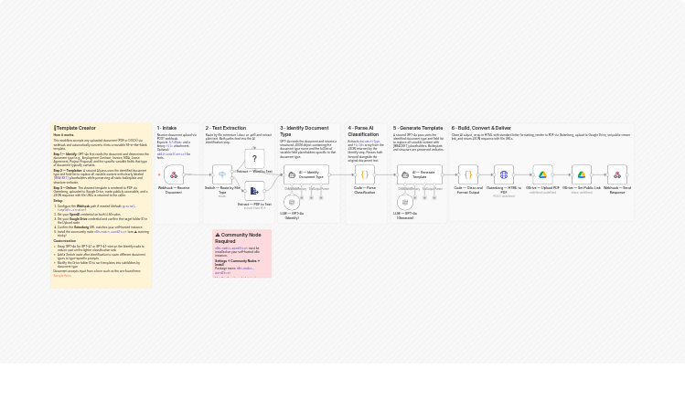 Create fillable document templates from PDF or DOCX with GPT-4o and Google Drive