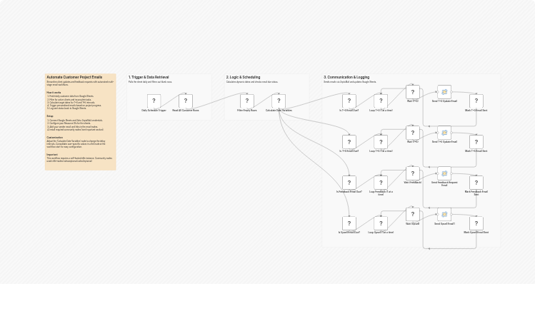 Send multi-stage customer project emails from Google Sheets with Zoho ZeptoMail