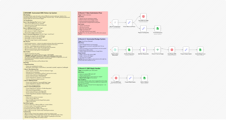 Send appointment SMS follow-ups with Typeform, Twilio and Google Sheets