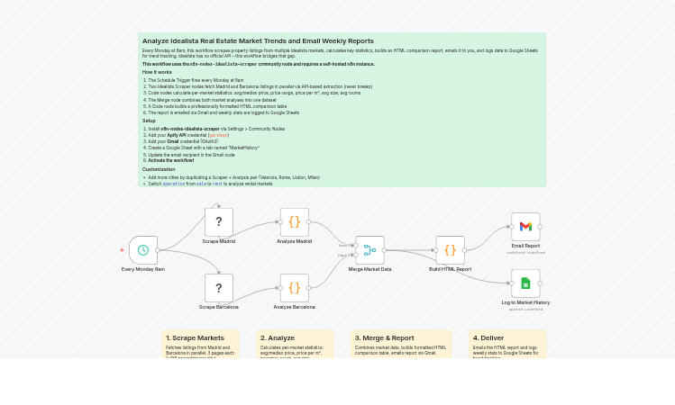 Track Idealista market stats weekly and email Google Sheets reports with Idealista Scraper