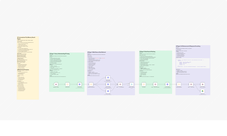 Search your travel memories with Gmail, Google Photos, GPT-4 and Claude