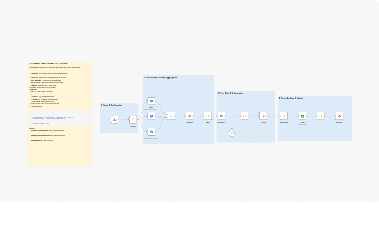 Spot social media trends and generate post ideas with Claude and Google Sheets
