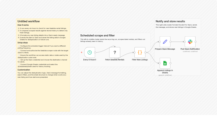 Monitor Idealista rental prices and send Slack alerts with Google Sheets logging