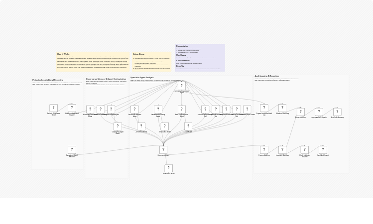 Orchestrate multi-agent compliance monitoring and audit logging with GPT-4o and Slack