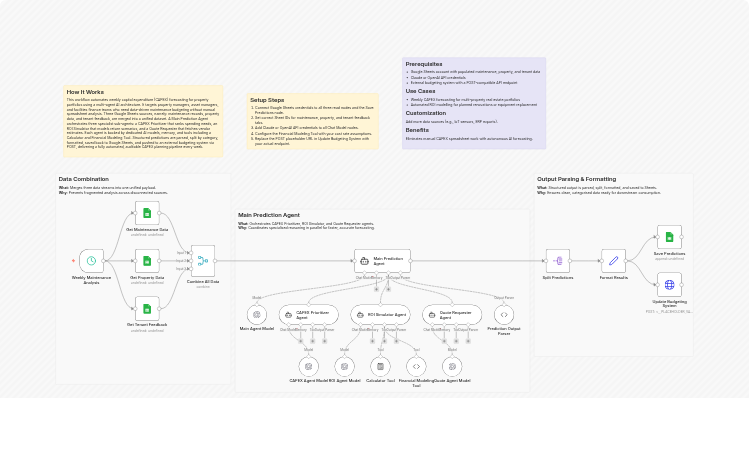 Forecast property CAPEX and ROI weekly using Google Sheets and GPT-4o