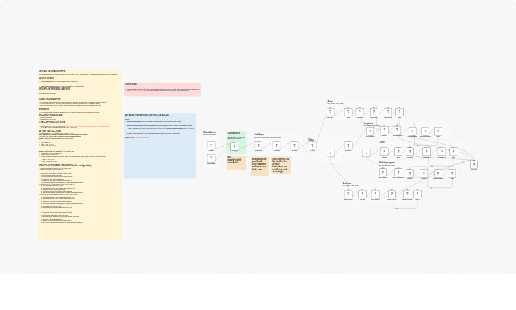 Organize and back up n8n workflows to Google Drive folders