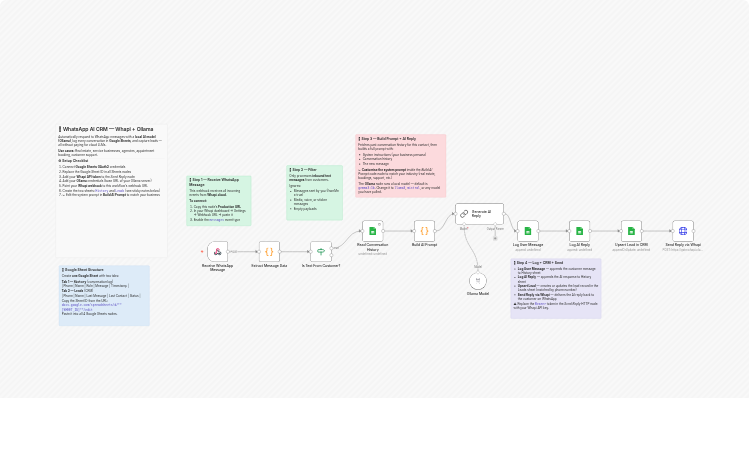 Automate WhatsApp lead capture and replies with Whapi, Ollama and Sheets
