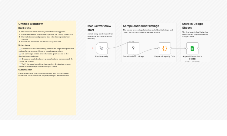 Export Idealista property listings to Google Sheets using Apify
