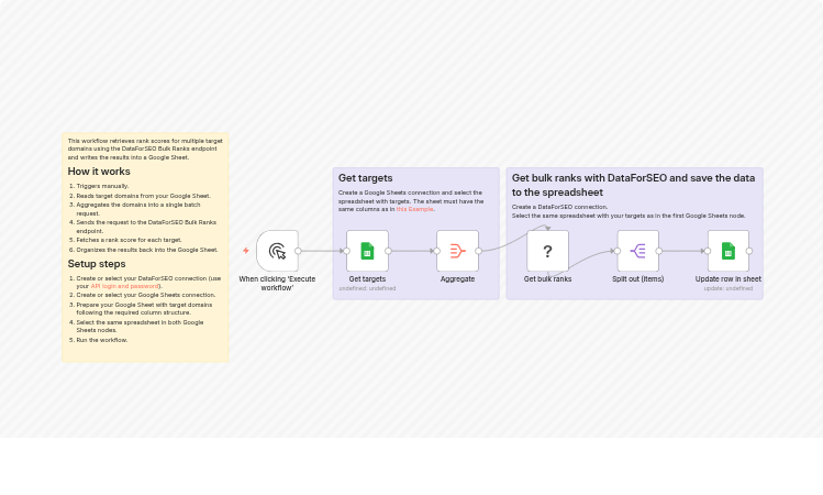 Check bulk domain ranks and write scores to Google Sheets with DataForSEO