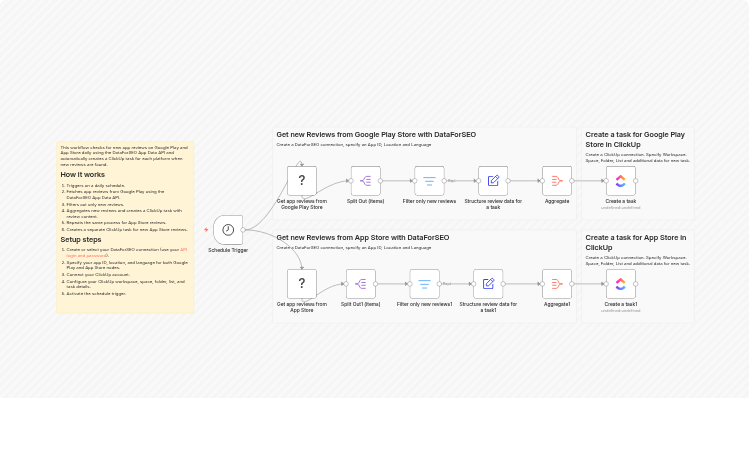 Check new app reviews and create ClickUp tasks with DataForSEO