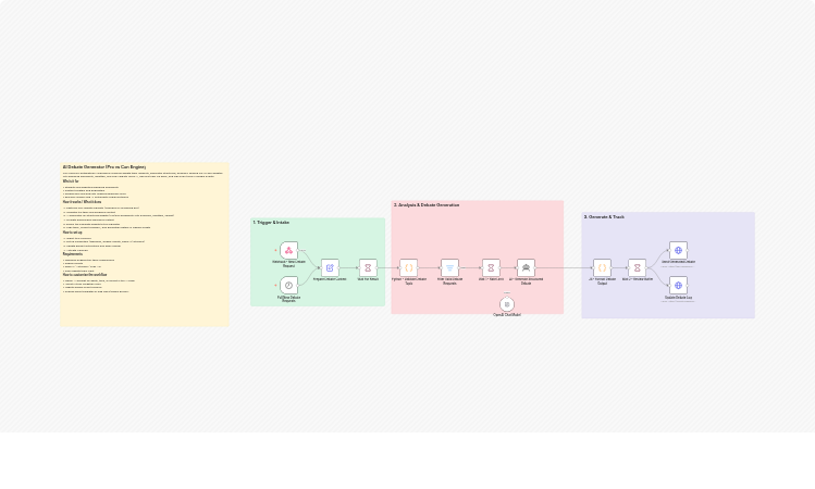 Generate AI-powered pro vs con debates with GPT-4o and Google Sheets tracking