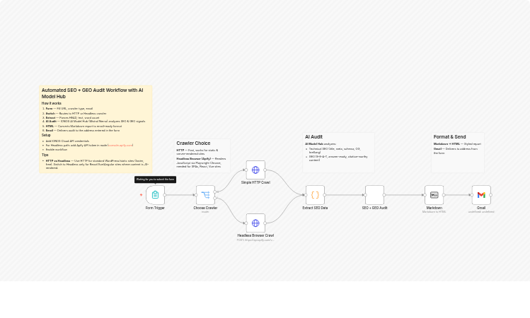 Run on-page SEO and GEO audit reports with IONOS AI Model Hub and Gmail