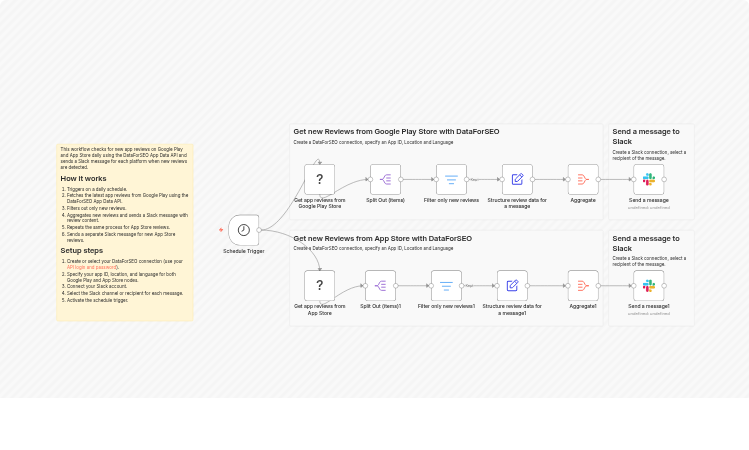 Send Slack alerts for new app reviews from Google Play and App Store with DataForSEO
