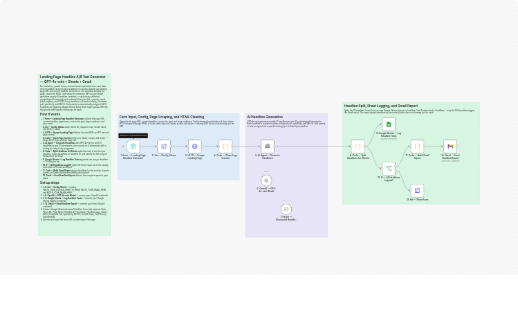Generate and rank landing page headlines with GPT-4o-mini, Google Sheets and Gmail