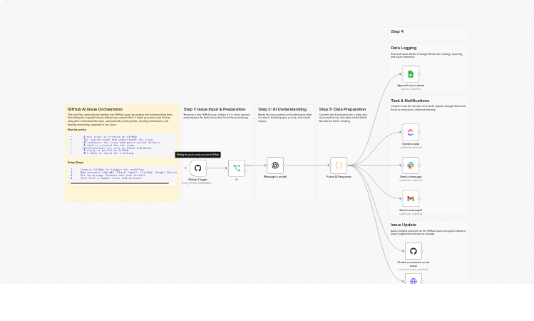 Triage GitHub issues with GPT-4.1-mini, Slack, Gmail, ClickUp and Sheets