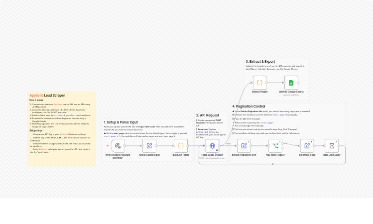 Extract leads from an Apollo search URL into Google Sheets