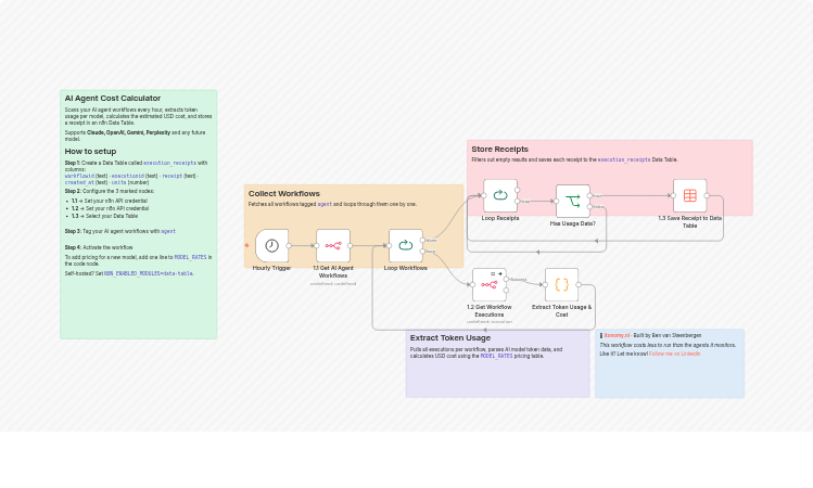 Track AI agent token costs and store receipts with the n8n API and Data Tables