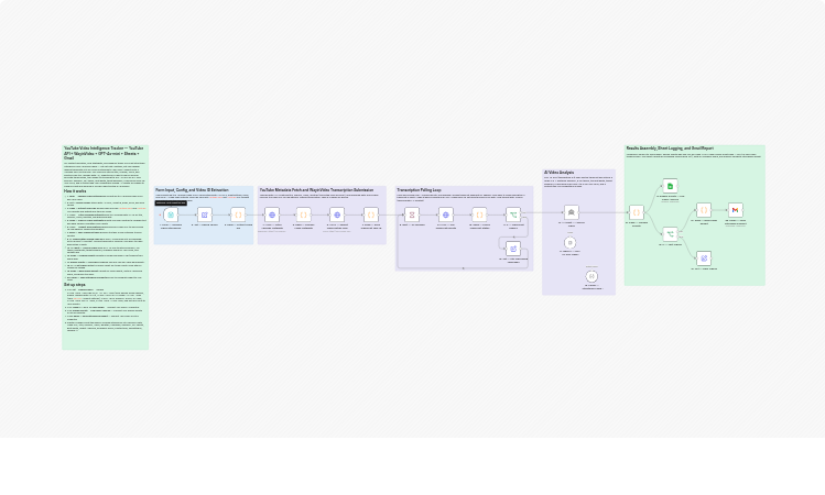 Analyze YouTube videos with GPT-4o-mini and get relevance-ranked insights