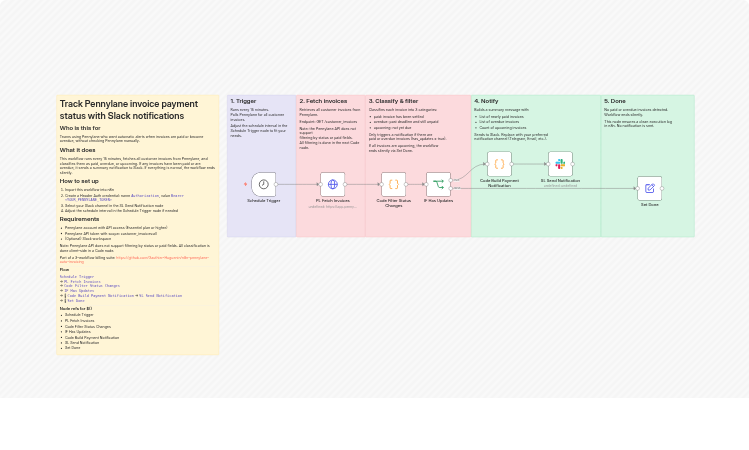 Track Pennylane invoice payment status with Slack notifications
