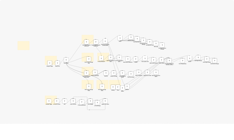 Handle Telegram support, payments, and logo orders with Mistral and Gemini