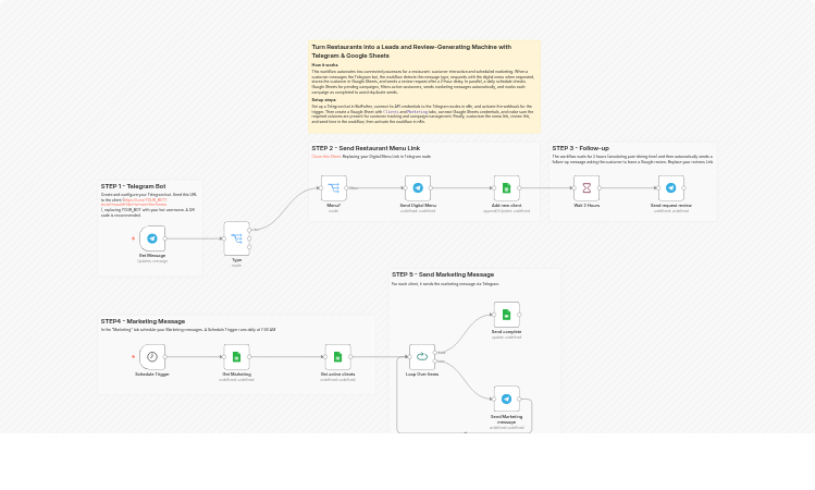 Automate restaurant reviews and marketing with Telegram and Google Sheets