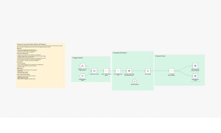 Predict churn risk and trigger retention actions with OpenAI and Google Sheets