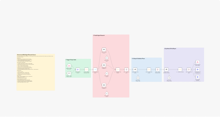 Generate multi-agent AI research reports with OpenAI and Google Sheets