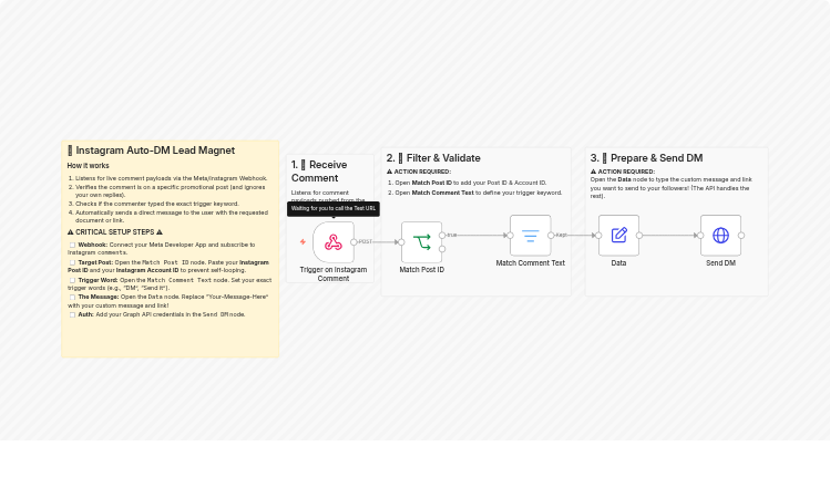 Send Instagram auto DMs to post commenters using Meta Graph API