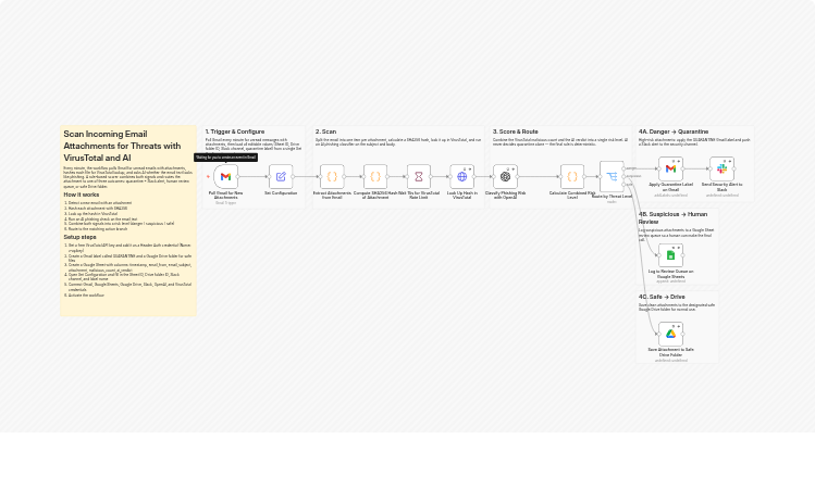 Scan incoming Gmail attachments for threats with VirusTotal and GPT-4o-mini