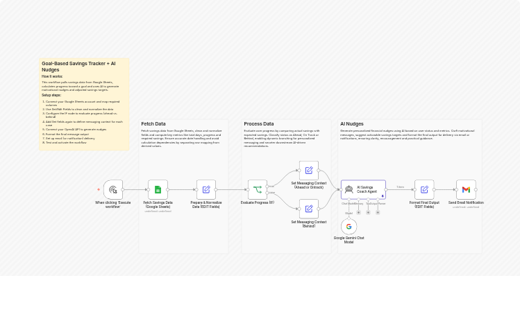 Send AI savings nudges from Google Sheets with Gmail and Gemini