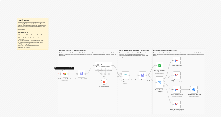 Organize Gmail inbox with Groq AI, Google Sheets and Google Tasks