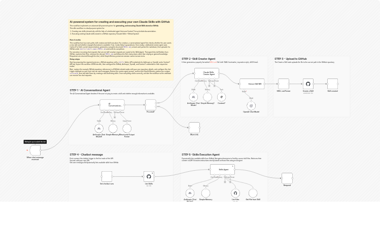 Create and run Claude skills using Anthropic, OpenAI, Context7 and GitHub
