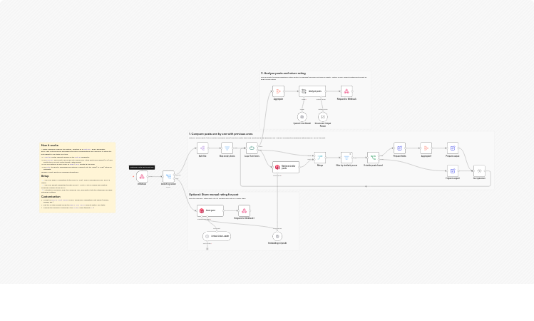 Filter AI slop from your LinkedIn feed (backend for StopSlopIn Chrome extension)