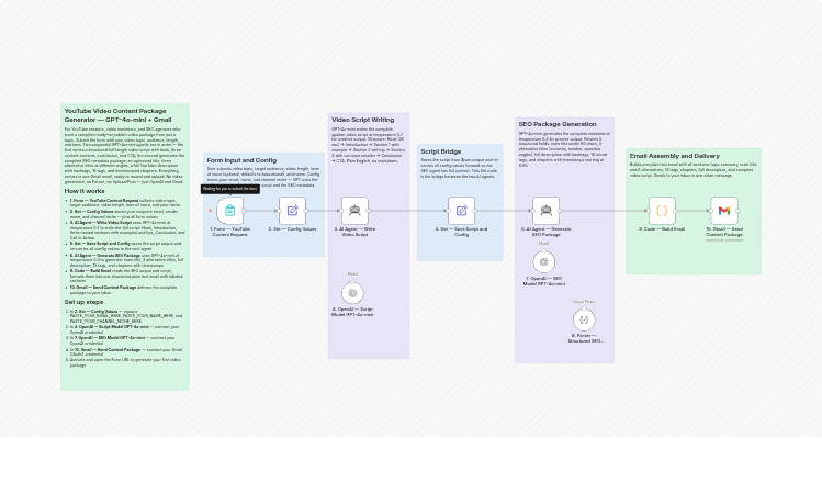 Generate YouTube scripts and full SEO package with GPT-4o-mini and Gmail
