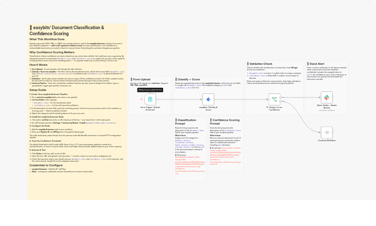 Classify documents and score confidence with easybits Extractor and Slack