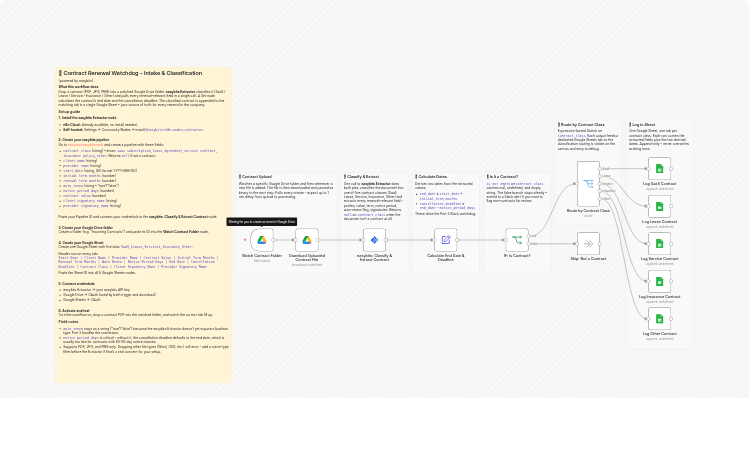 Classify contracts and track renewals with easybits, Google Drive and Sheets
