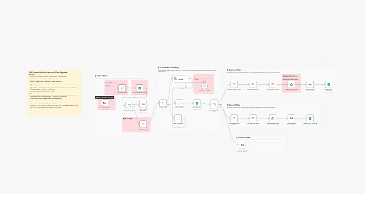 Automate vehicle insurance claim approvals with OpenAI, OCR and PDF API Hub