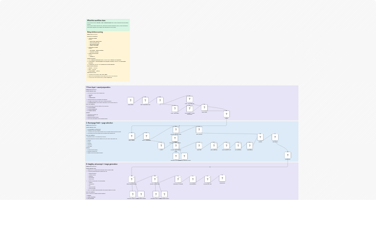 Generate AI ads from website and images with Claude and NanoBanana