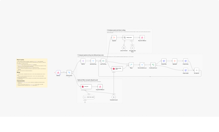 Classify LinkedIn posts as quality or slop with OpenAI and Qdrant
