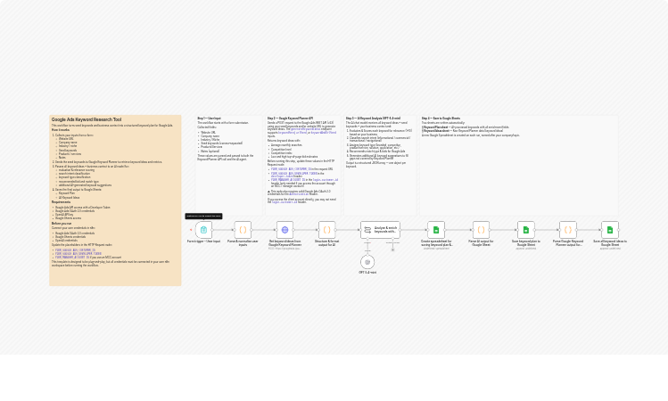 Generate a Google Ads keyword plan from seed keywords with Keyword Planner and OpenAI