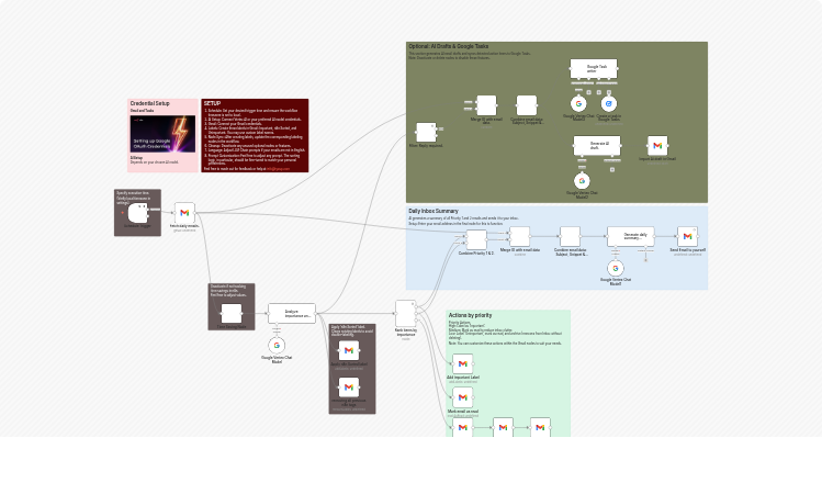 Sort and manage your Gmail inbox with Vertex AI and Google Tasks